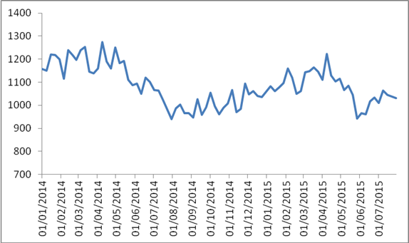 ͼ1 2013й·˼ָ