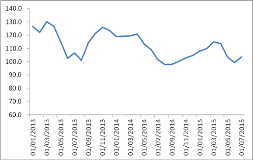ͼ1 2013й·˼ָ