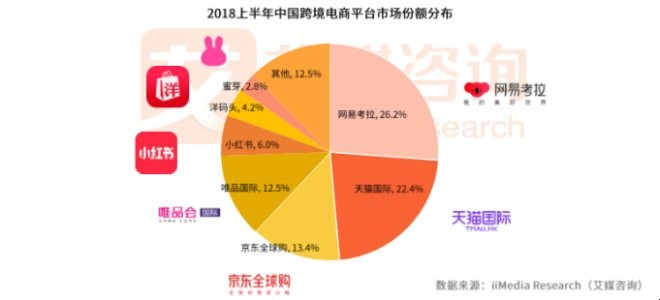 中国电商四分天下,社交零售谁能出头? 中国电商四分天下,社交零售谁能出头?