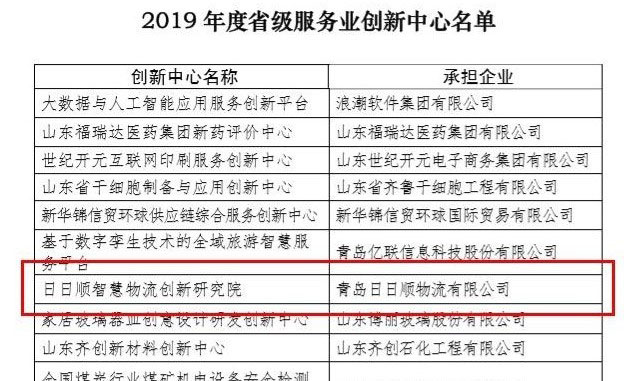 ˳ǻоԺѡ2019 ʡҵġ