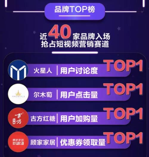 ȤζƷ㣬˼û۶TOP1