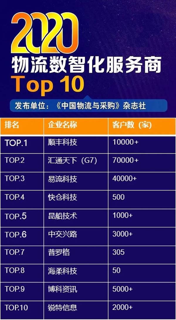Ѷϰ2020ǻTop10