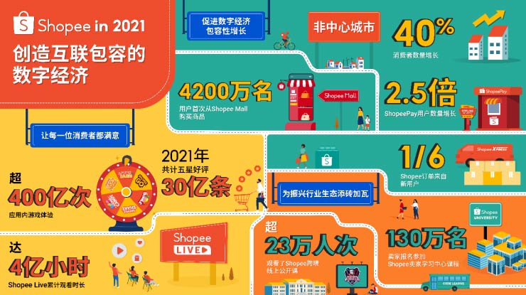 Shopee컥ݵ־